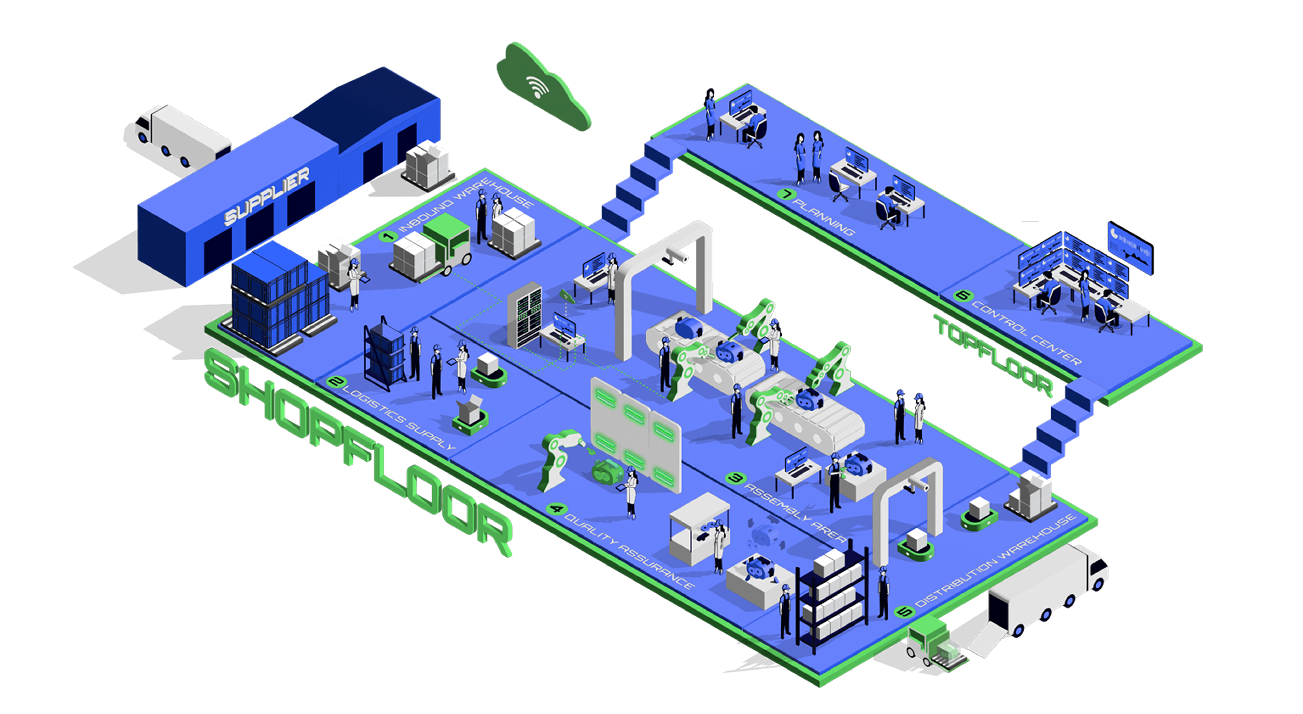 Shop floor illustration